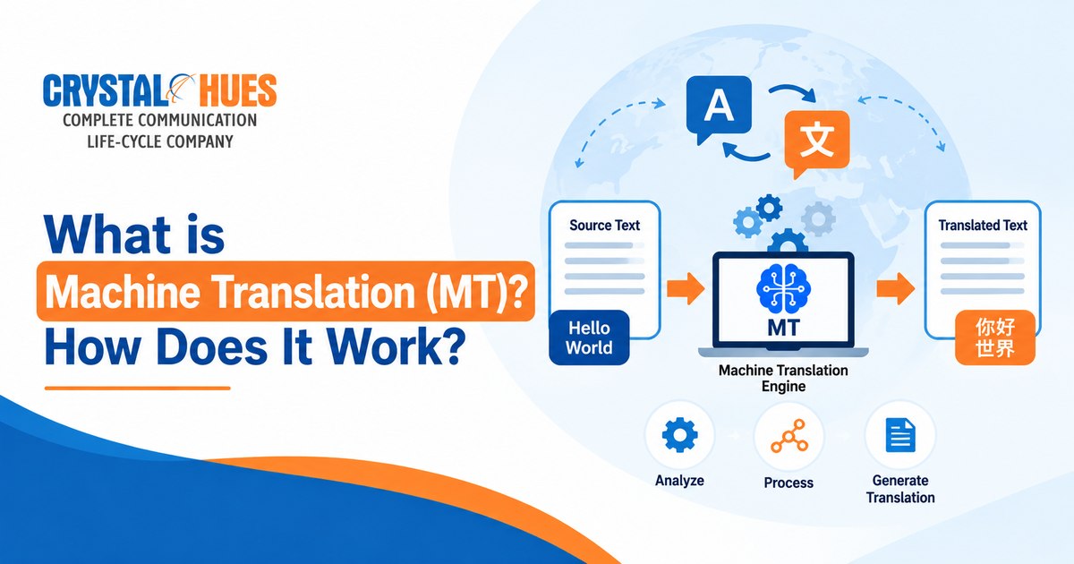What is Machine Translation (MT)?