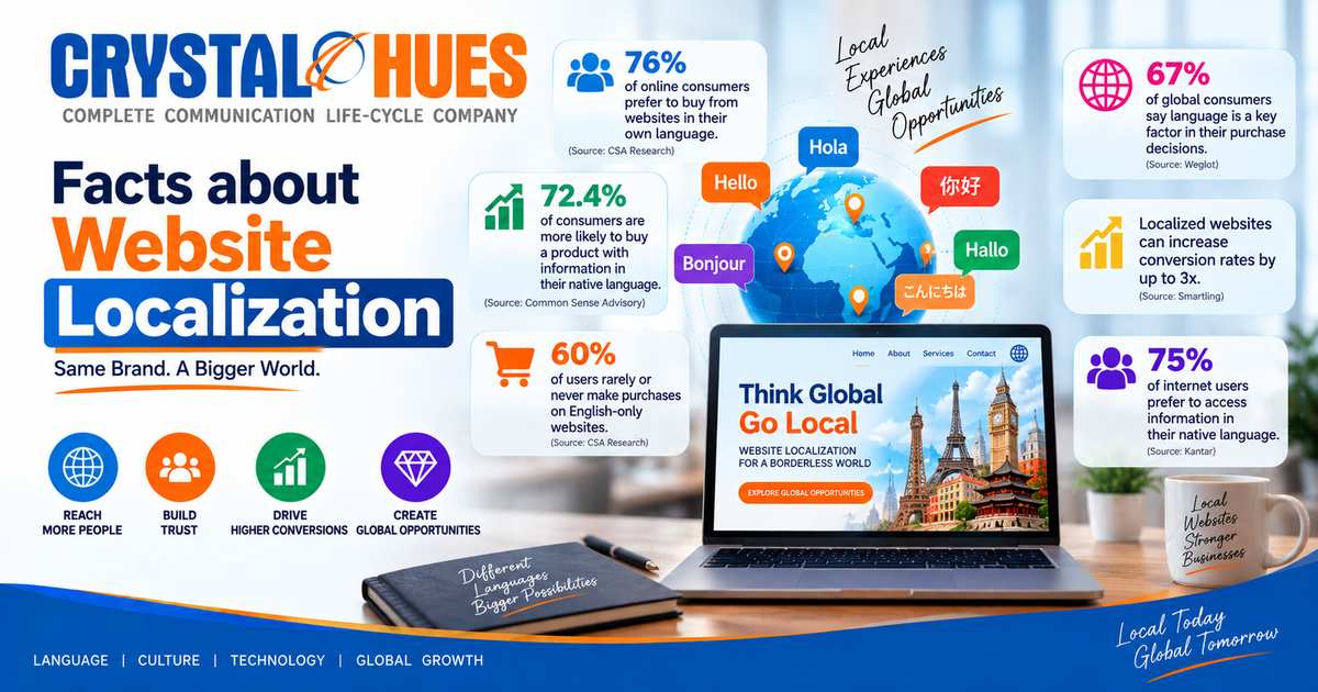 Facts about Website Localization