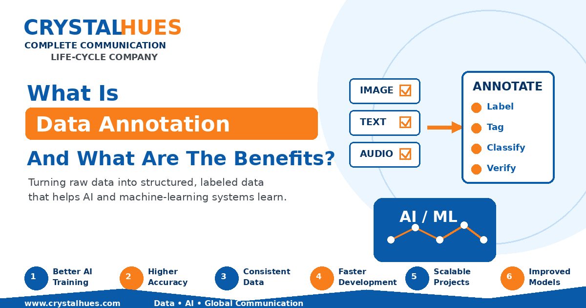 What Is Data Annotation, And What Are The Benefits?