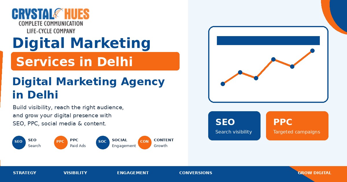 Tools of Digital Marketing that you will find to be Indispensable in 2022