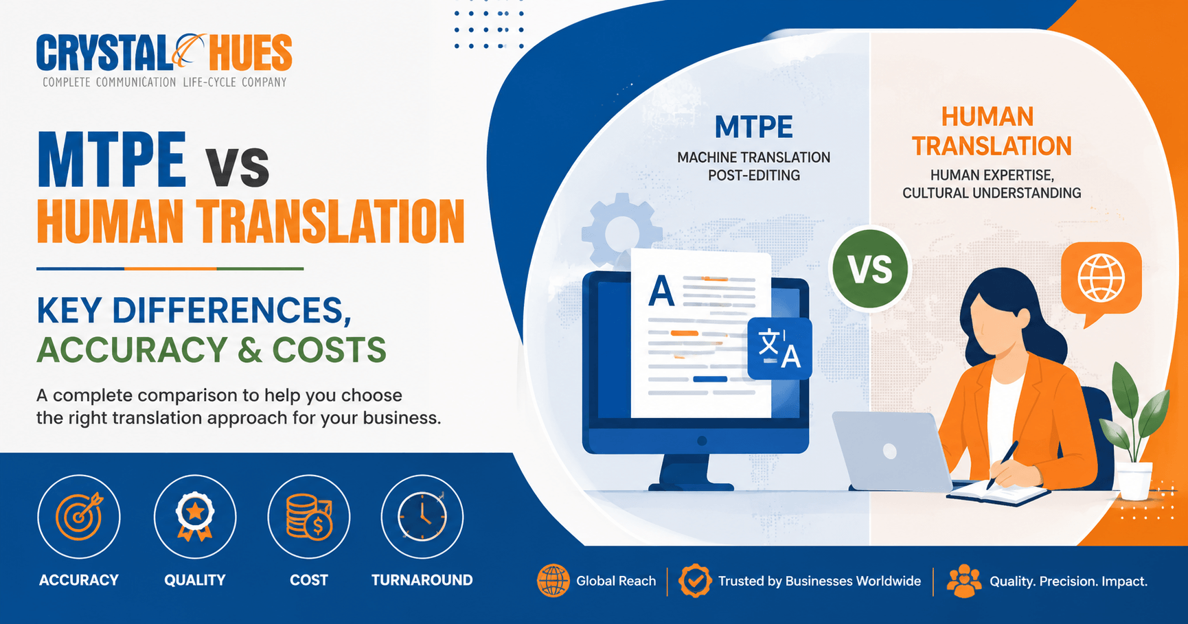 MTPE vs Human Translation: Key Differences, Accuracy & Costs