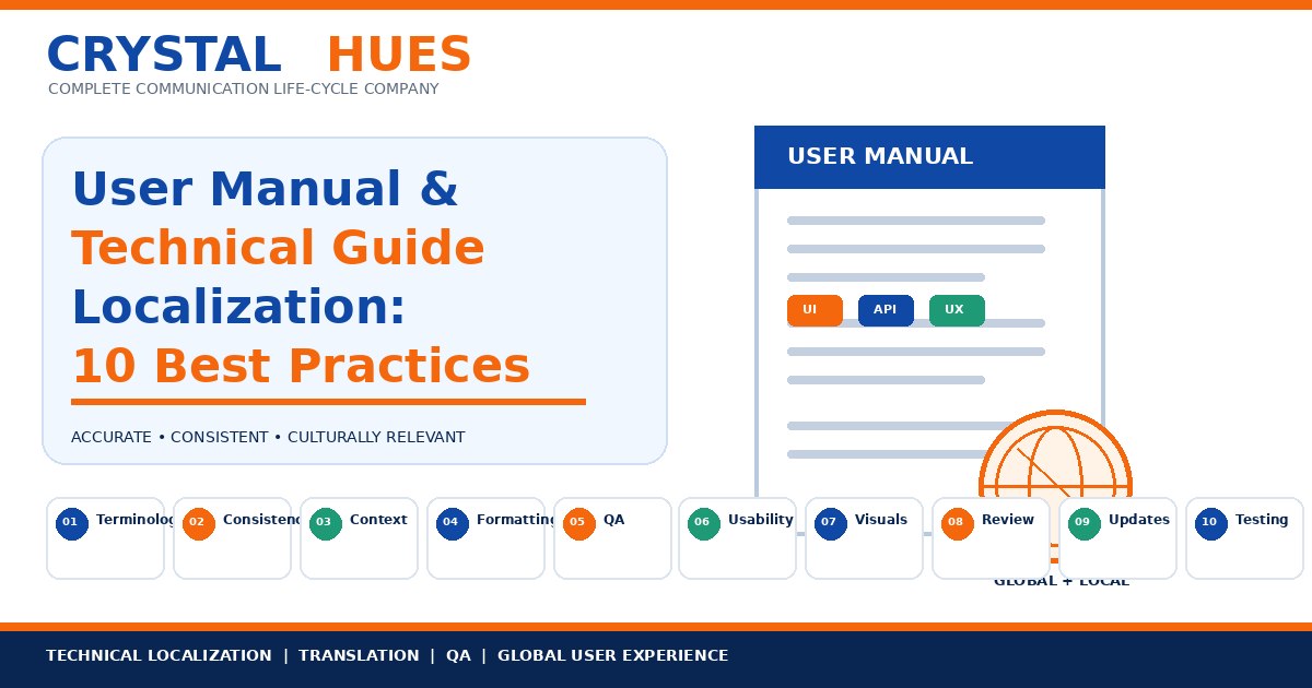 User Manual & Technical Guide Localization: 10 Best Practices