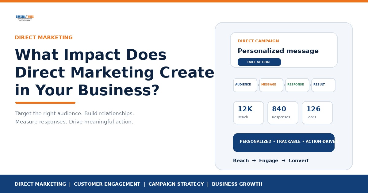 What impact does direct marketing craft in your business?
