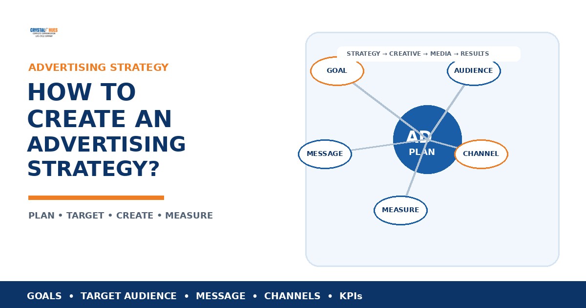 How To Create An Advertising Strategy?