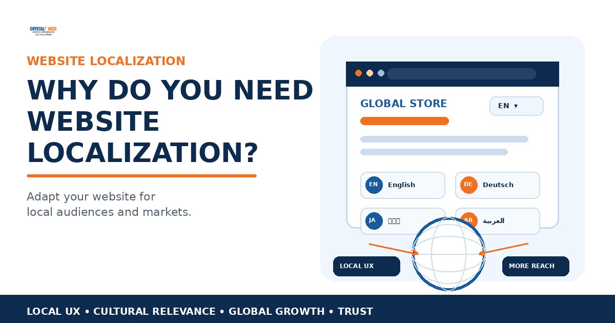 Why Do You Need Website Localization?