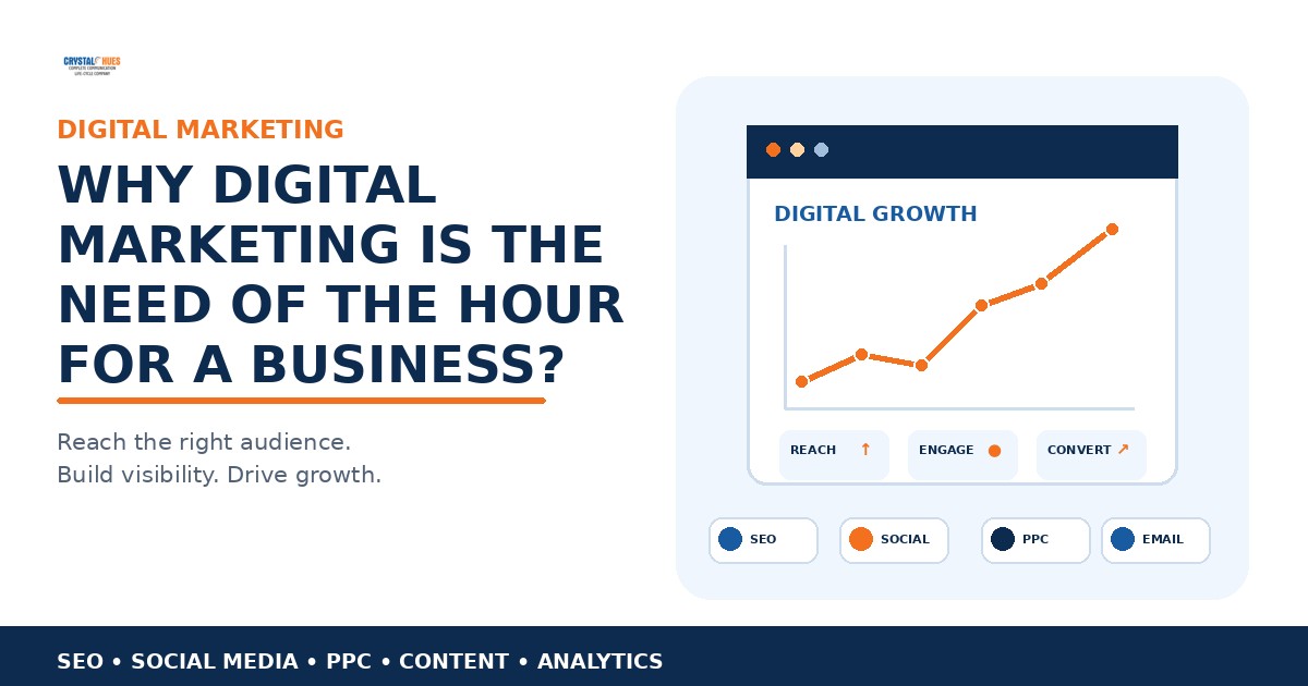 Why Digital Marketing Is The Need of The Hour for A Business?