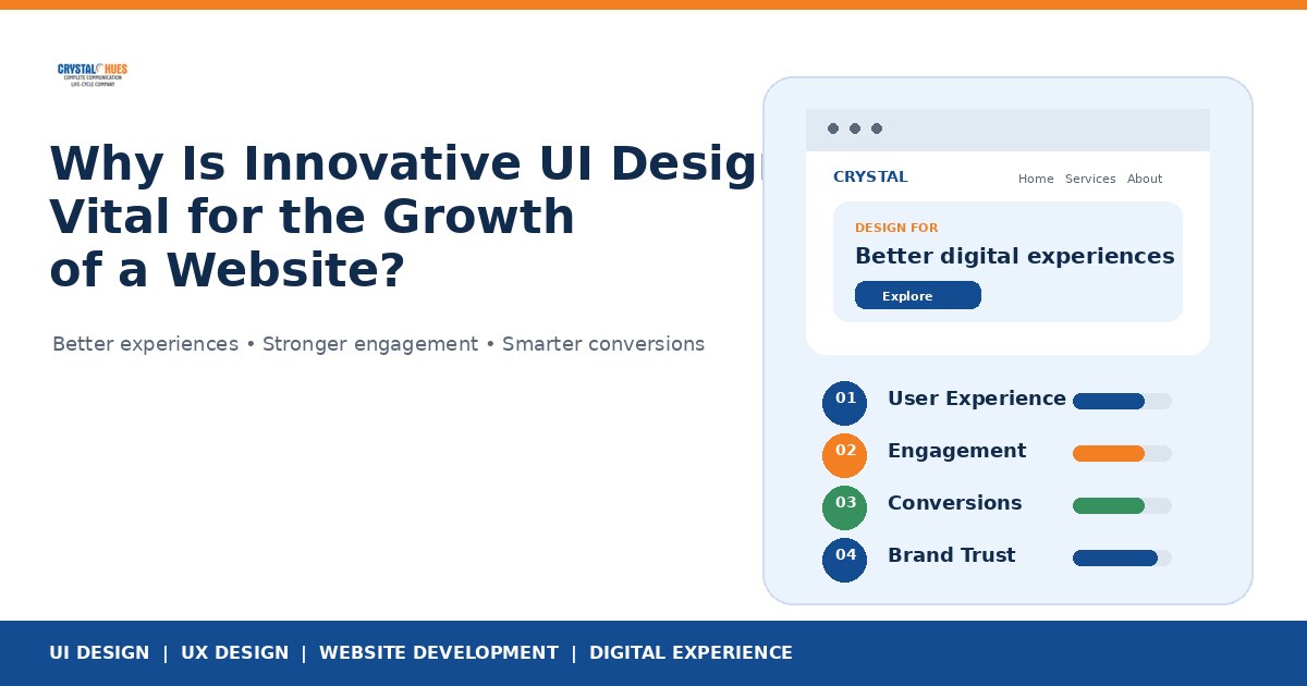 Why is Innovative UI Design Vital for the Growth of a Website?
