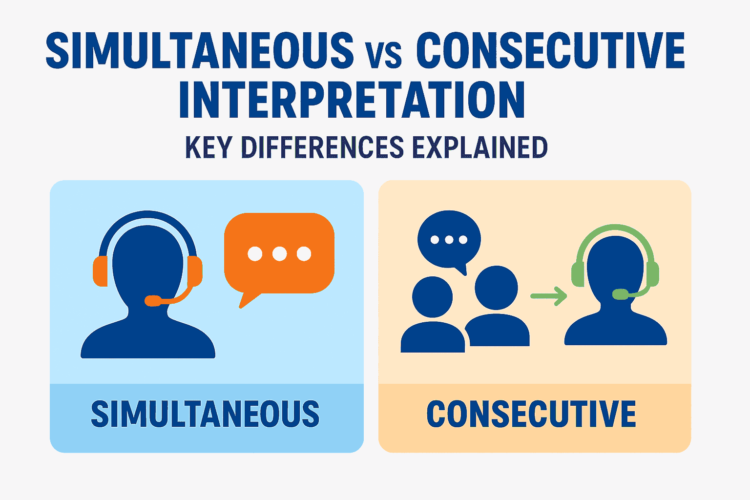 Simultaneous vs. Consecutive Interpretation: Key Differences Explained